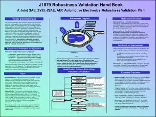 J1879 Robustness Validation Hand Book A Joint SAE, ZVEI, JSAE, AEC Automotive Electronics Robustness Validation Plan