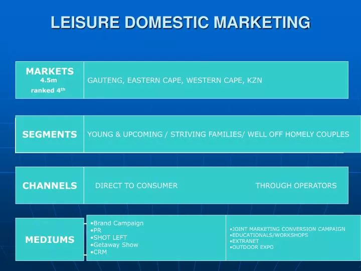 leisure domestic marketing