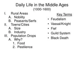 Daily Life in the Middle Ages (1000-1600)