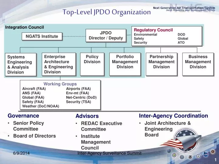 top level jpdo organization