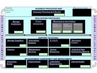 Change Management