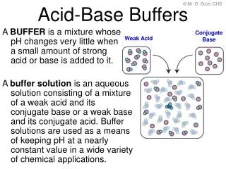 Acid-Base Buffers