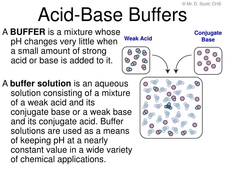 acid base buffers