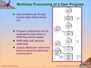 Multistep Processing of a User Program