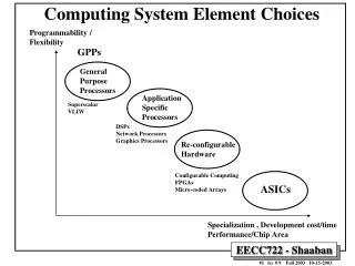 Computing System Element Choices