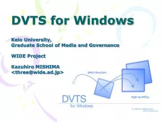 DVTS for Windows