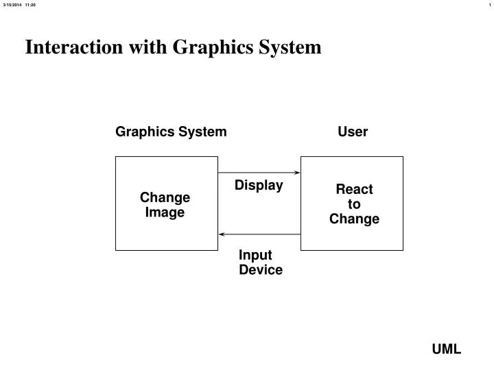 interaction with graphics system