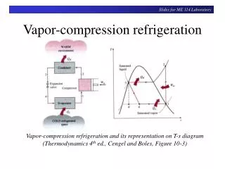 Vapor-compression refrigeration