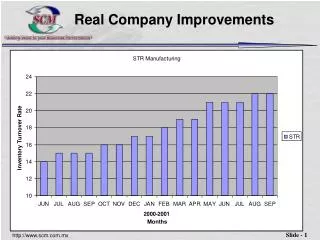Real Company Improvements