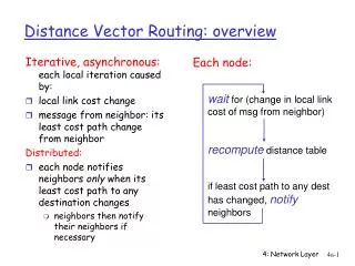 Distance Vector Routing: overview