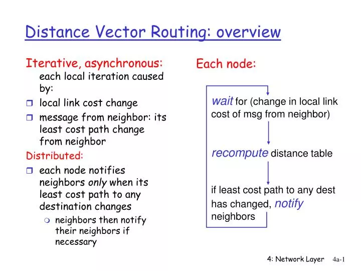 distance vector routing overview