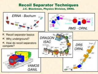 Recoil Separator Techniques J.C. Blackmon, Physics Division, ORNL