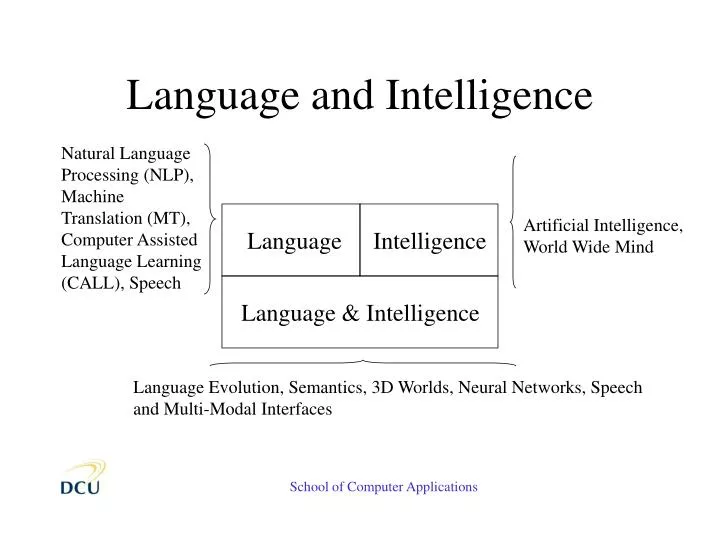 language and intelligence