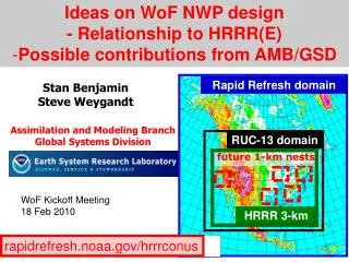 Ideas on WoF NWP design - Relationship to HRRR(E) Possible contributions from AMB/GSD