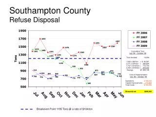 Southampton County Refuse Disposal