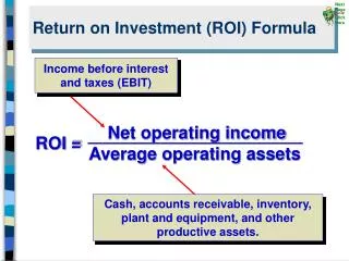 Return on Investment (ROI) Formula