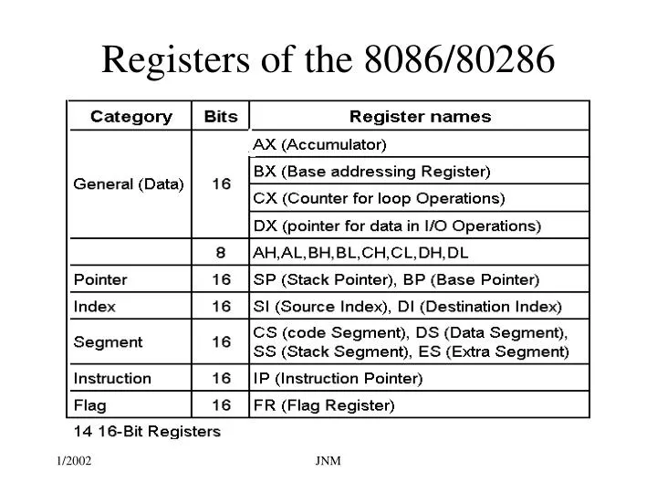 registers of the 8086 80286