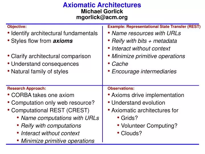 axiomatic architectures michael gorlick mgorlick@acm org