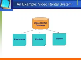 An Example: Video Rental System