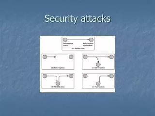 Security attacks