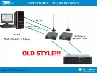 PC with TRBOnet RadioServer Software