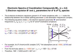 Electronic Spectra of Coordination Compounds ML x (x = 4,6) 1) Electron repulsion B’ and D o parameters for d 3 &am