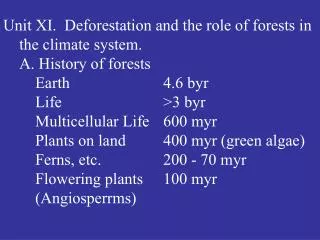Unit XI. Deforestation and the role of forests in the climate system. 	A. History of forests 	Earth 			4.6 byr 	Life
