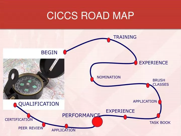 ciccs road map