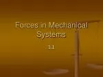 Forces in Mechanical Systems - slide 1