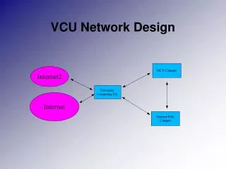 VCU Network Design