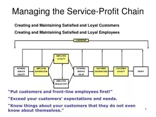 Managing the Service-Profit Chain