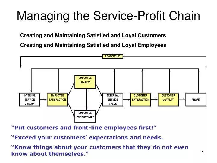 managing the service profit chain