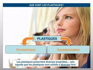 Les plastiques présentent diverses propriétés... cela signifie que les plastiques sont utilisés à diverses fins!