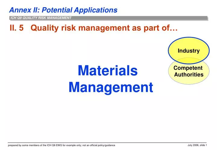 ii 5 quality risk management as part of