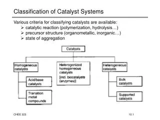 Classification of Catalyst Systems