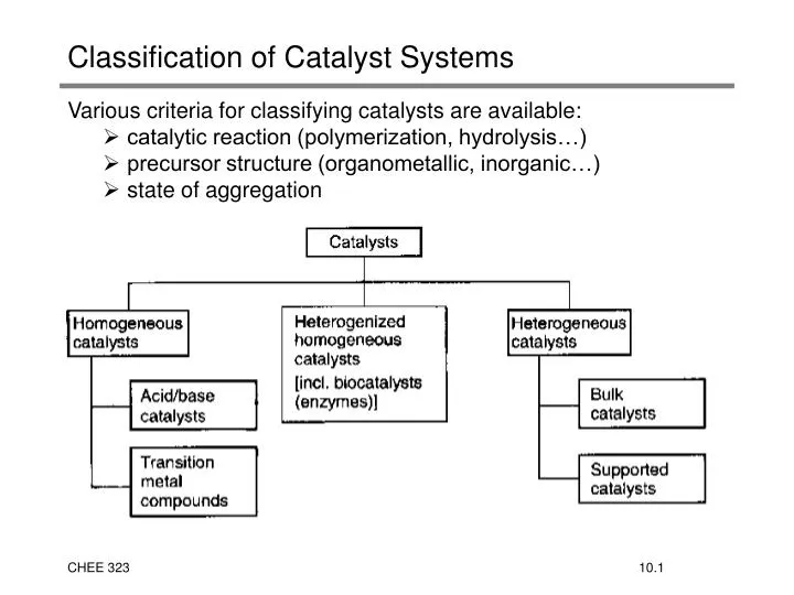 classification of catalyst systems