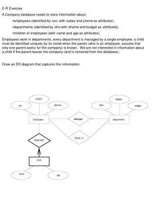 E-R Exercise A Company database needs to store information about: employees (identified by ssn , with salary and ph