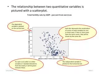The relationship between two quantitative variables is pictured with a scatterplot .