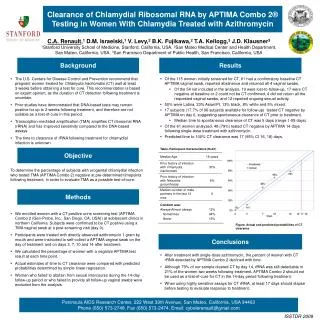Clearance of Chlamydial Ribosomal RNA by APTIMA Combo 2® Testing in Women With Chlamydia Treated with Azithromycin