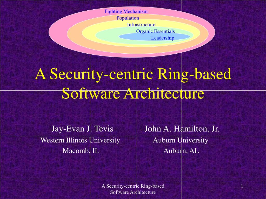 PPT - A Security-centric Ring-based Software Architecture PowerPoint ...