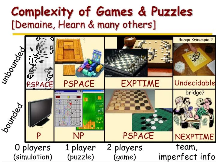 complexity of games puzzles demaine hearn many others