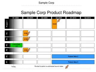 Sample Corp Product Roadmap