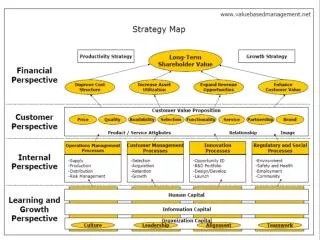 Strategy Map: Capture a Cause Effect Relationship from the Bottom Up
