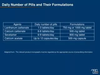 Daily Number of Pills and Their Formulations