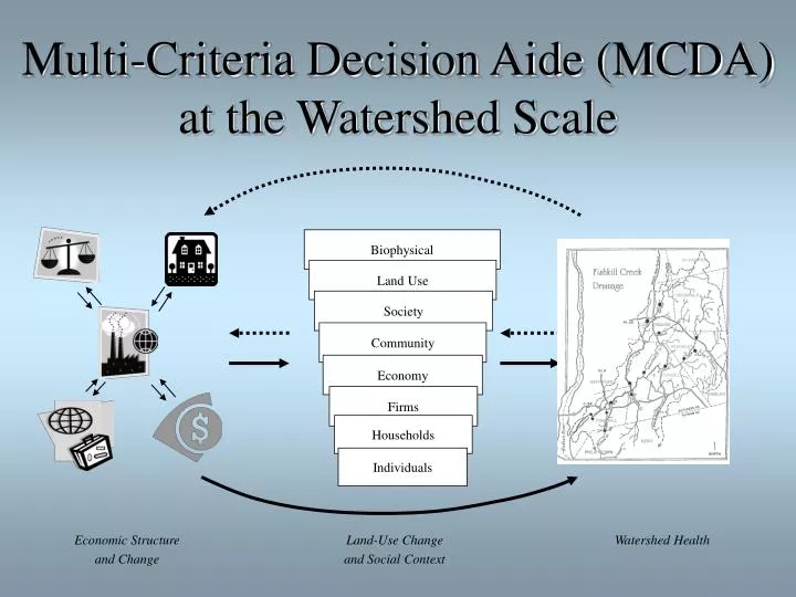 multi criteria decision aide mcda at the watershed scale