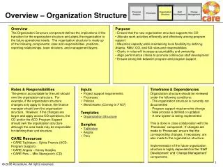 Overview – Organization Structure