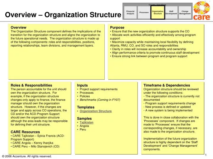 overview organization structure