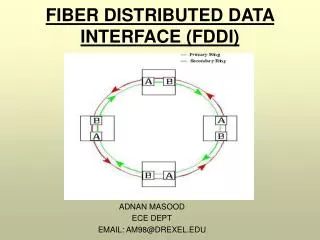 FIBER DISTRIBUTED DATA INTERFACE (FDDI)