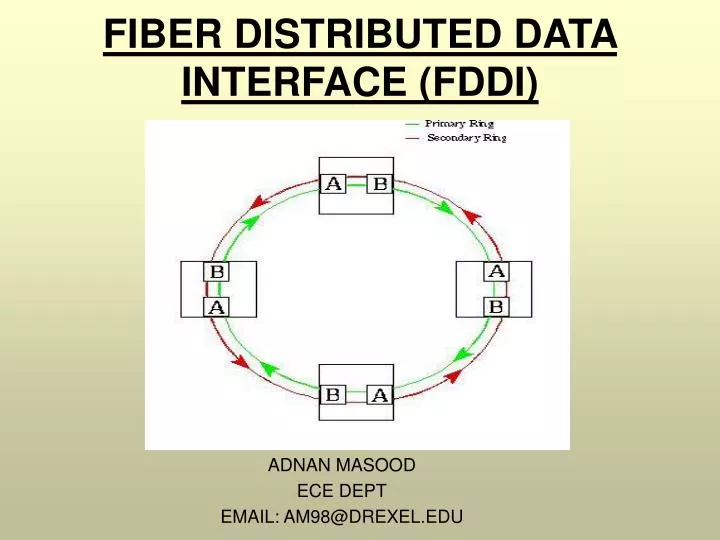 fiber distributed data interface fddi