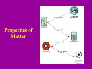 Properties of Matter